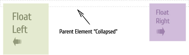 css float issue on parent container