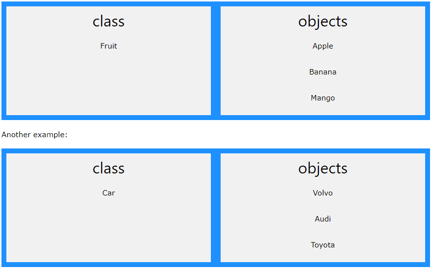 PHP Object Oriented Programming (OOP)